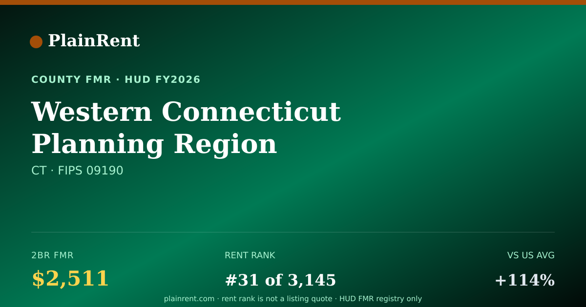 Shareable card for Western Connecticut Planning Region Fair Market Rent