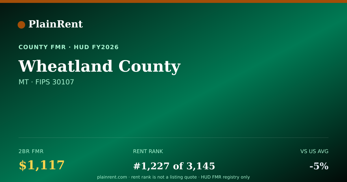 Shareable card for Wheatland County Fair Market Rent