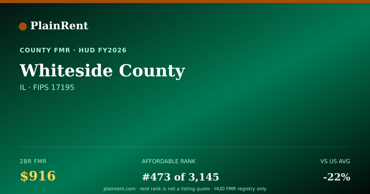 Shareable card for Whiteside County Fair Market Rent