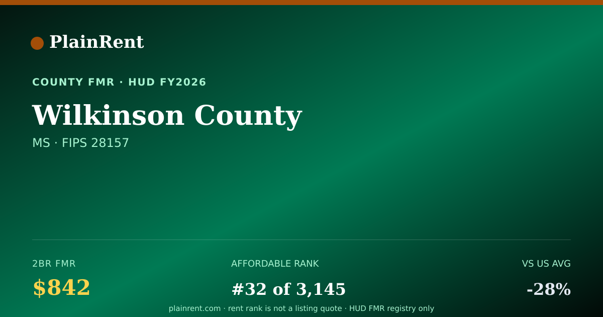 Shareable card for Wilkinson County Fair Market Rent