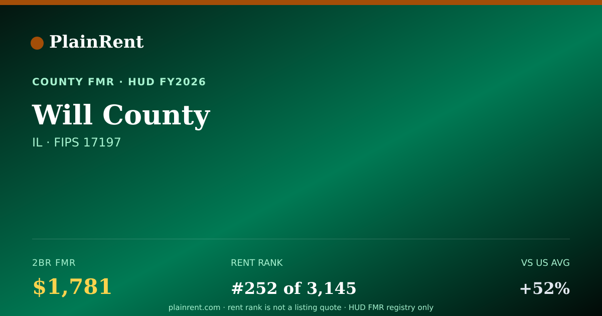 Shareable card for Will County Fair Market Rent