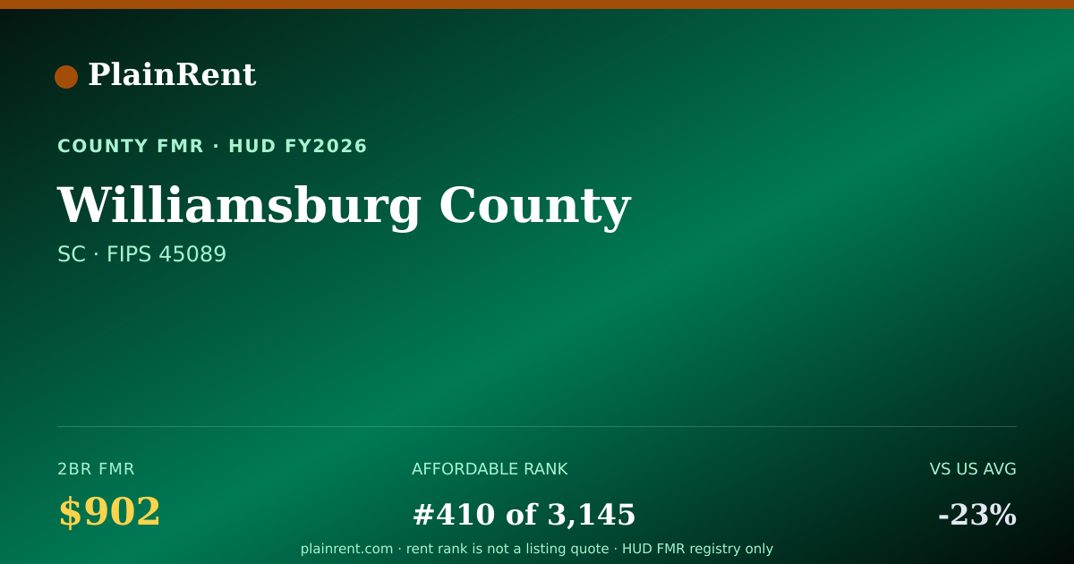 Shareable card for Williamsburg County Fair Market Rent