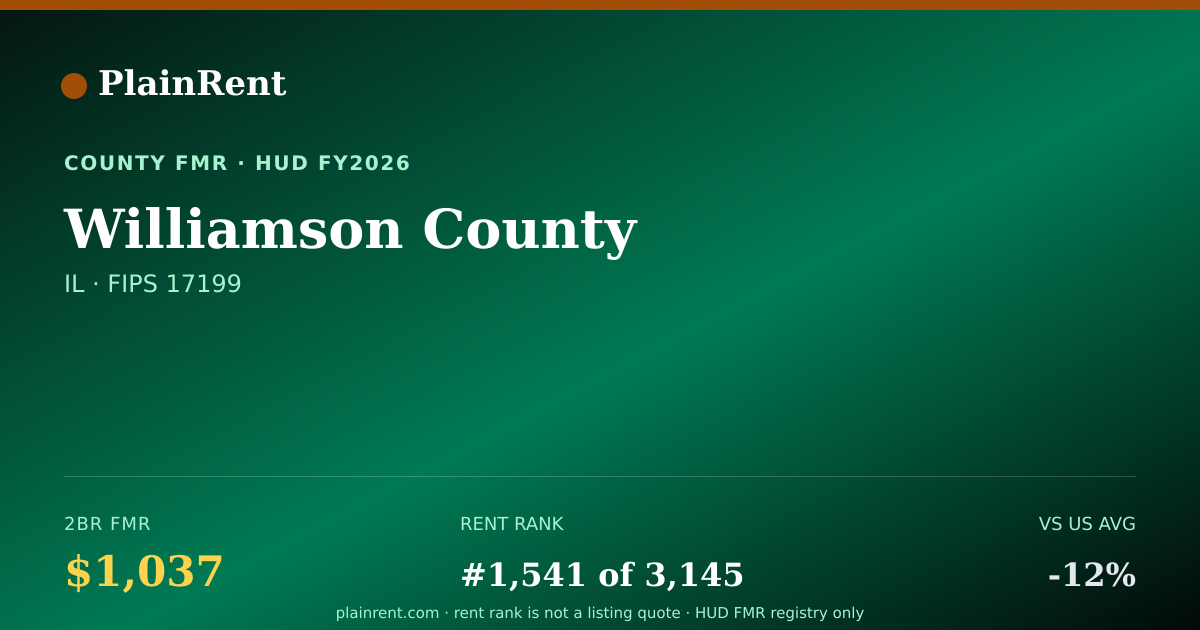 Shareable card for Williamson County Fair Market Rent