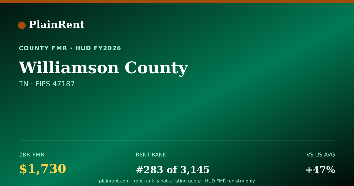 Shareable card for Williamson County Fair Market Rent