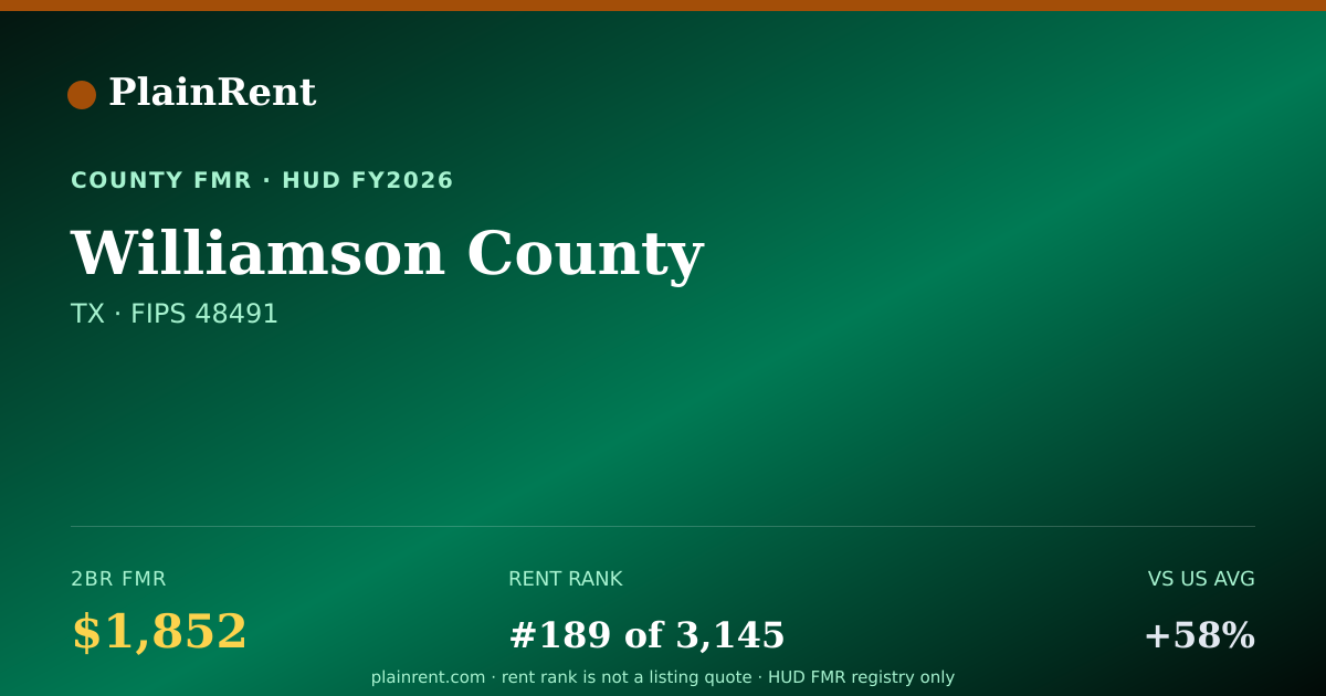 Shareable card for Williamson County Fair Market Rent