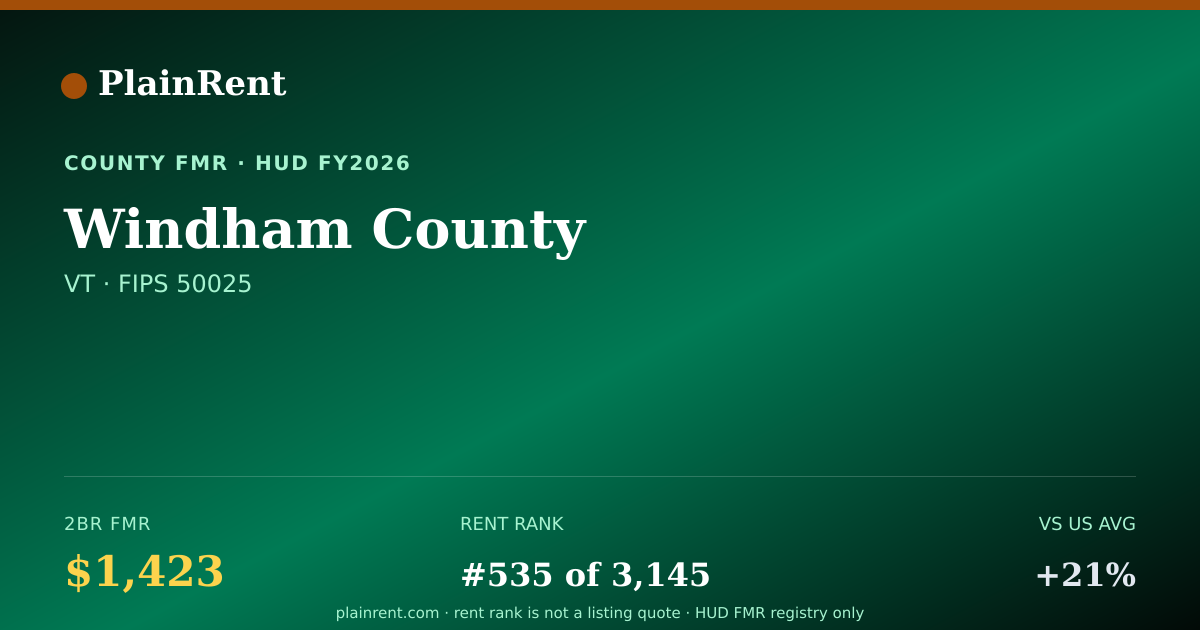 Shareable card for Windham County Fair Market Rent