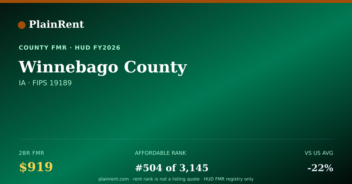 Shareable card for Winnebago County Fair Market Rent