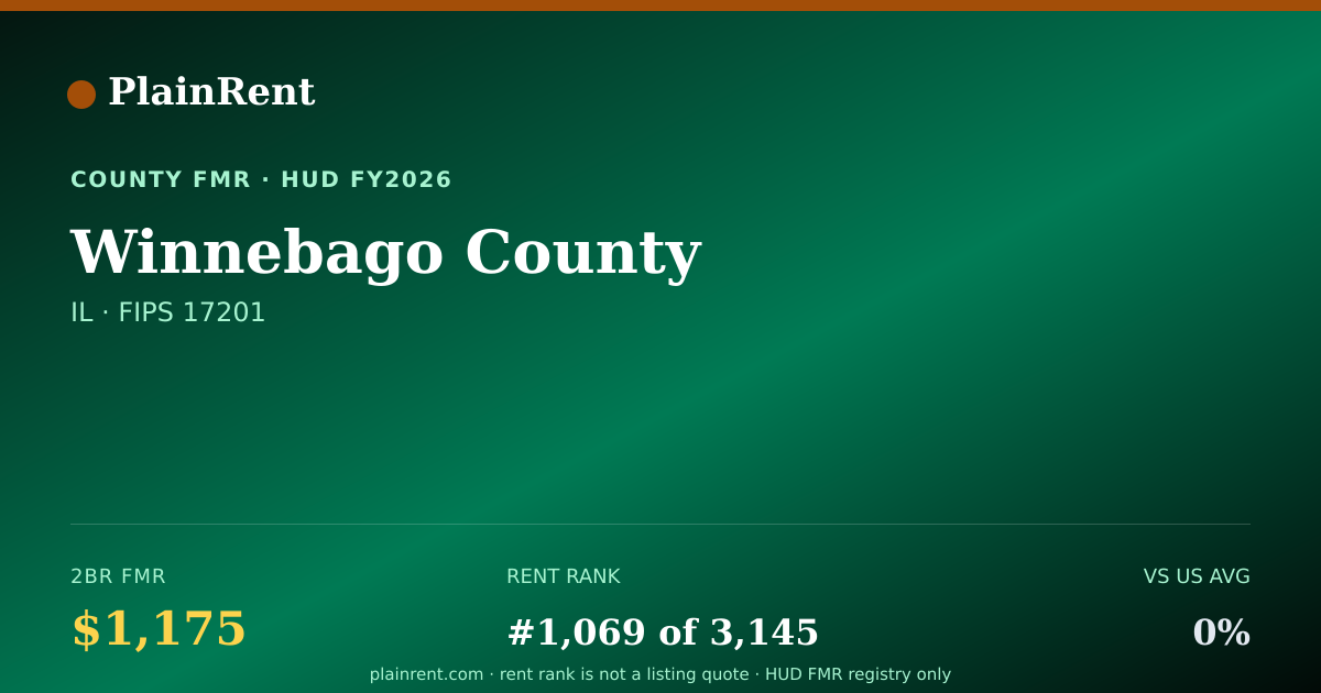 Shareable card for Winnebago County Fair Market Rent