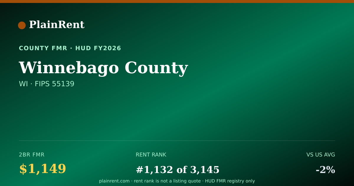 Shareable card for Winnebago County Fair Market Rent