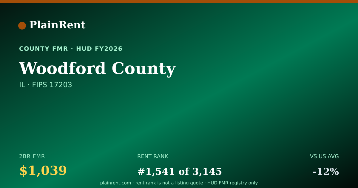Shareable card for Woodford County Fair Market Rent