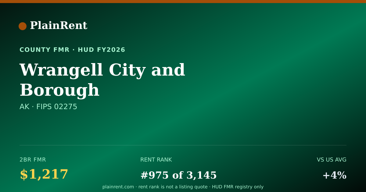Shareable card for Wrangell City and Borough Fair Market Rent