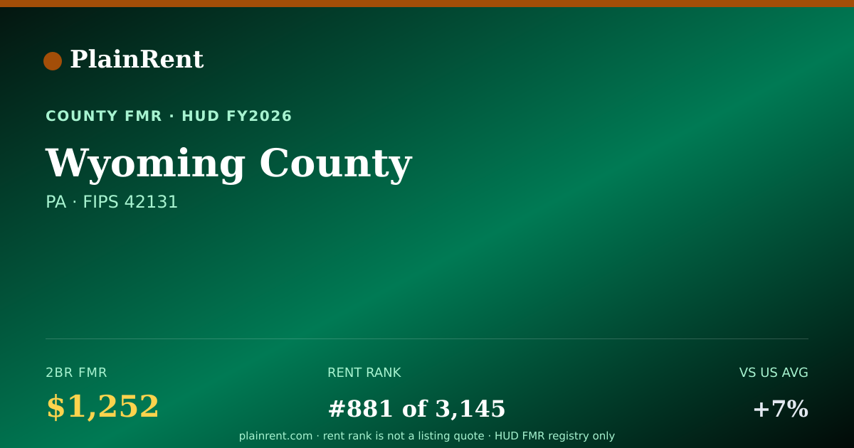 Shareable card for Wyoming County Fair Market Rent