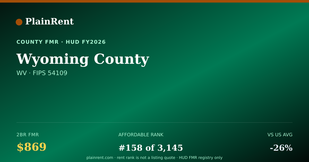 Shareable card for Wyoming County Fair Market Rent