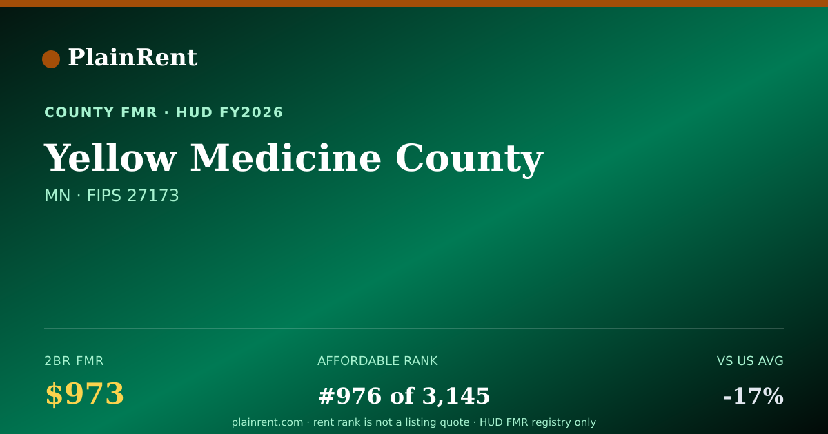 Shareable card for Yellow Medicine County Fair Market Rent