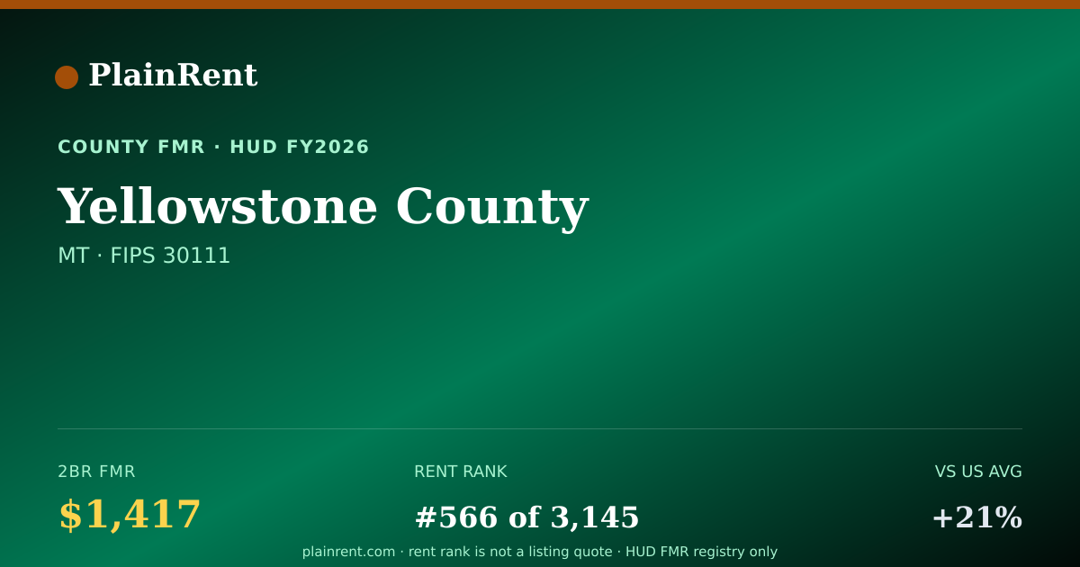 Shareable card for Yellowstone County Fair Market Rent