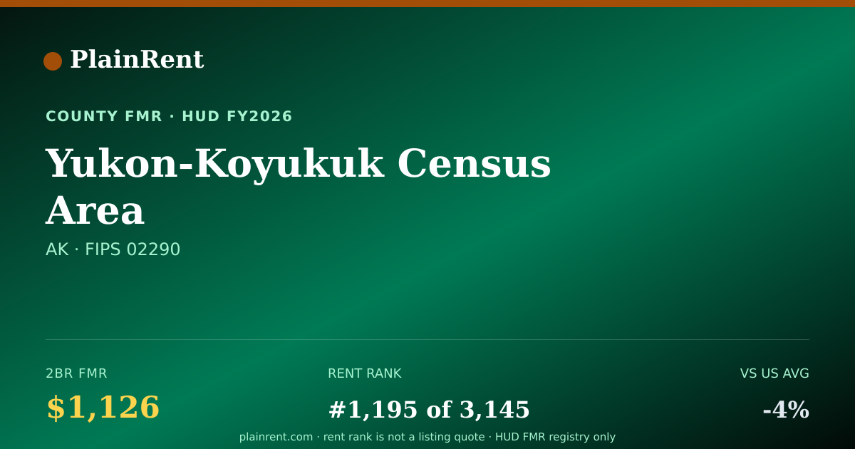 Shareable card for Yukon-Koyukuk Census Area Fair Market Rent
