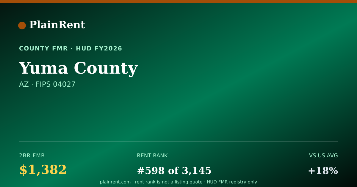 Shareable card for Yuma County Fair Market Rent