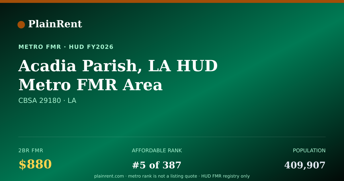 Shareable card for Acadia Parish, LA HUD Metro FMR Area Fair Market Rent
