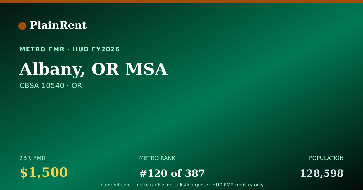 Shareable card for Albany, OR MSA Fair Market Rent