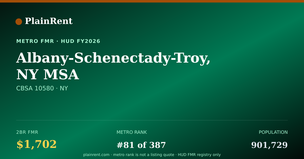 Shareable card for Albany-Schenectady-Troy, NY MSA Fair Market Rent