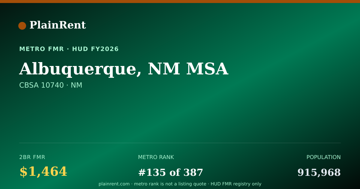 Shareable card for Albuquerque, NM MSA Fair Market Rent
