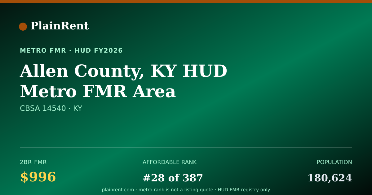 Shareable card for Allen County, KY HUD Metro FMR Area Fair Market Rent