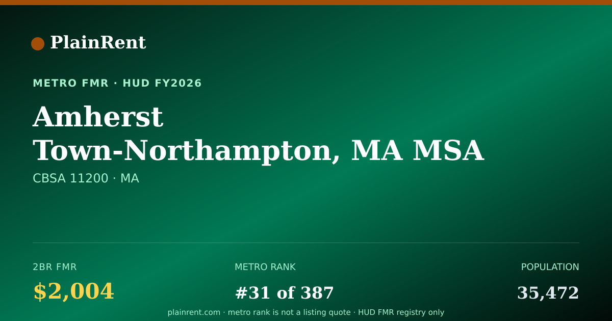 Shareable card for Amherst Town-Northampton, MA MSA Fair Market Rent