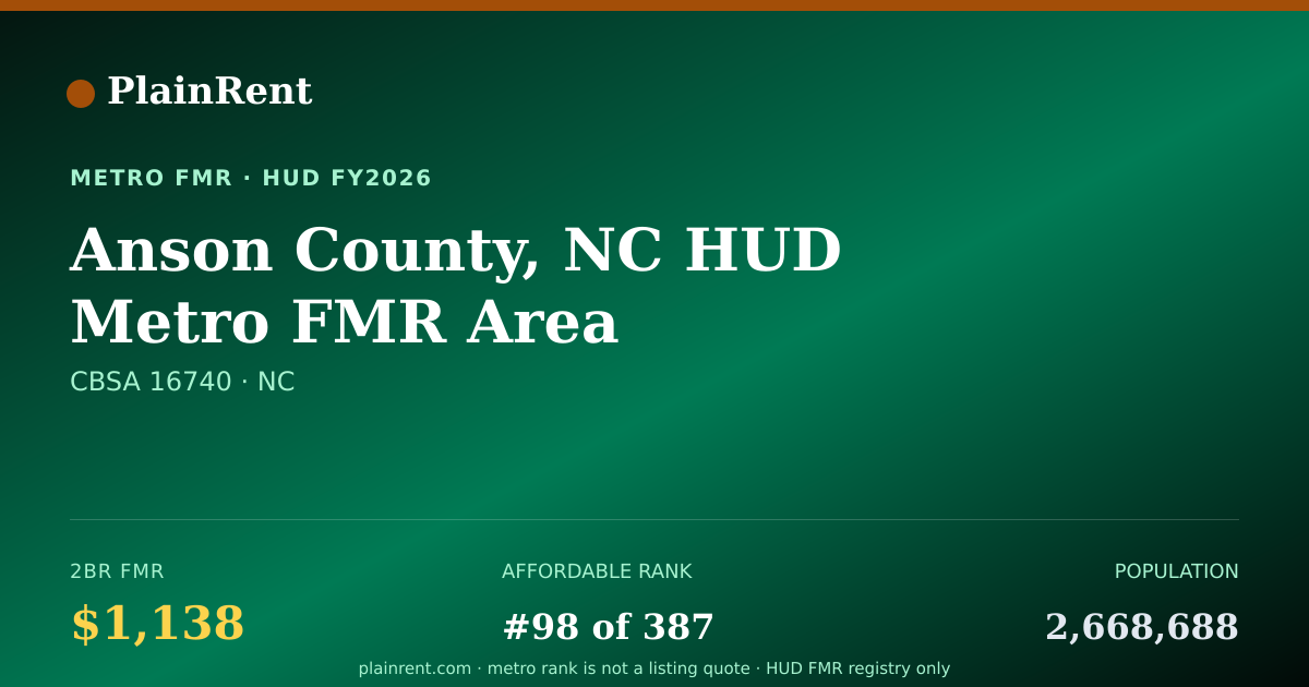 Shareable card for Anson County, NC HUD Metro FMR Area Fair Market Rent