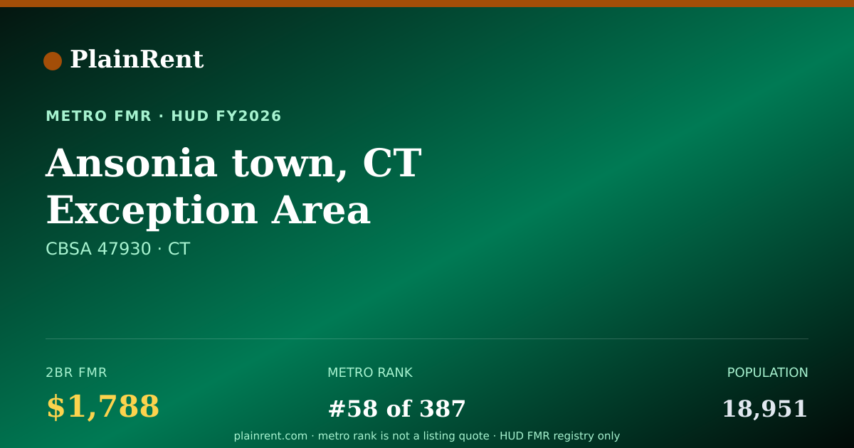 Shareable card for Ansonia town, CT Exception Area Fair Market Rent