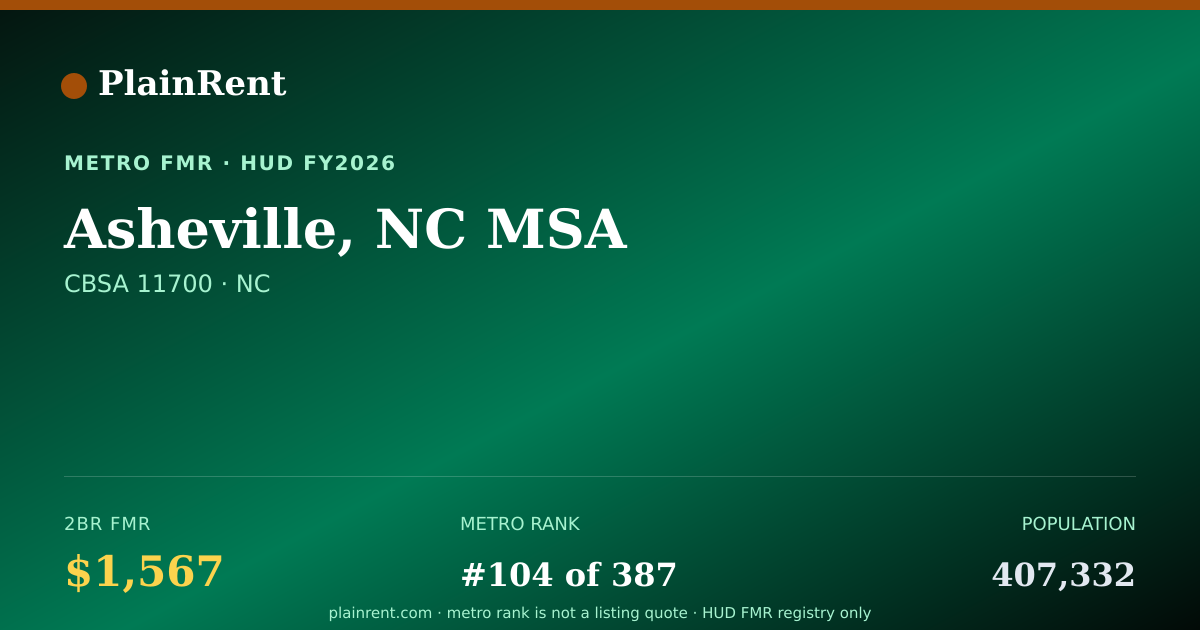 Shareable card for Asheville, NC MSA Fair Market Rent