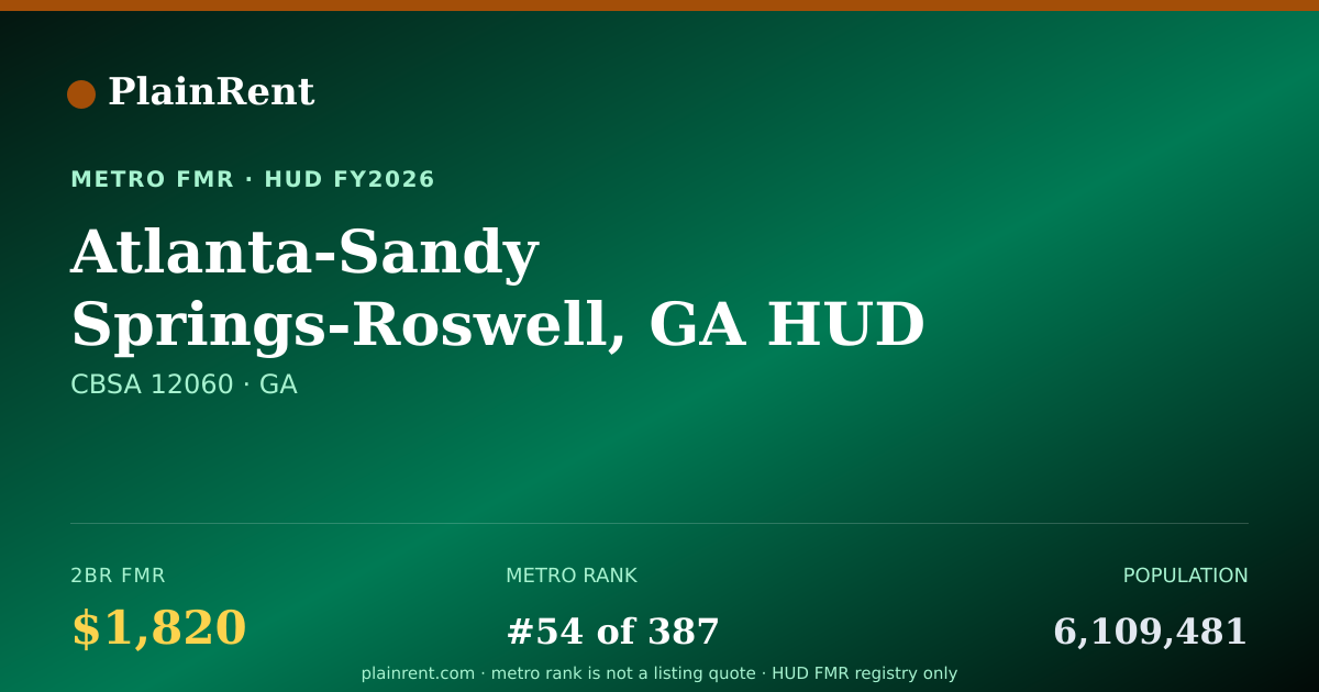Shareable card for Atlanta-Sandy Springs-Roswell, GA HUD Metro FMR Area Fair Market Rent