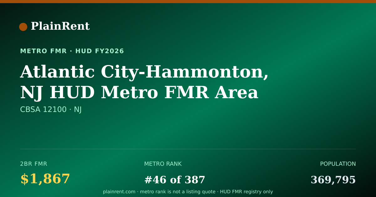 Shareable card for Atlantic City-Hammonton, NJ HUD Metro FMR Area Fair Market Rent