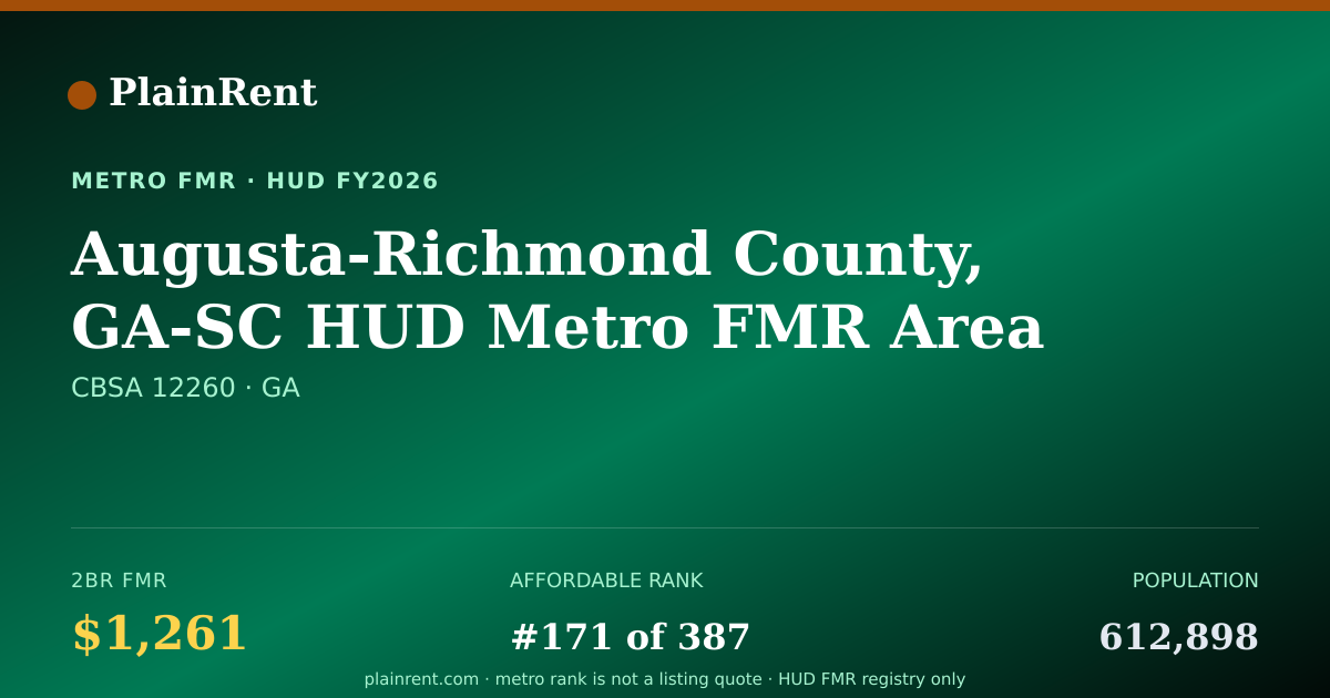 Shareable card for Augusta-Richmond County, GA-SC HUD Metro FMR Area Fair Market Rent