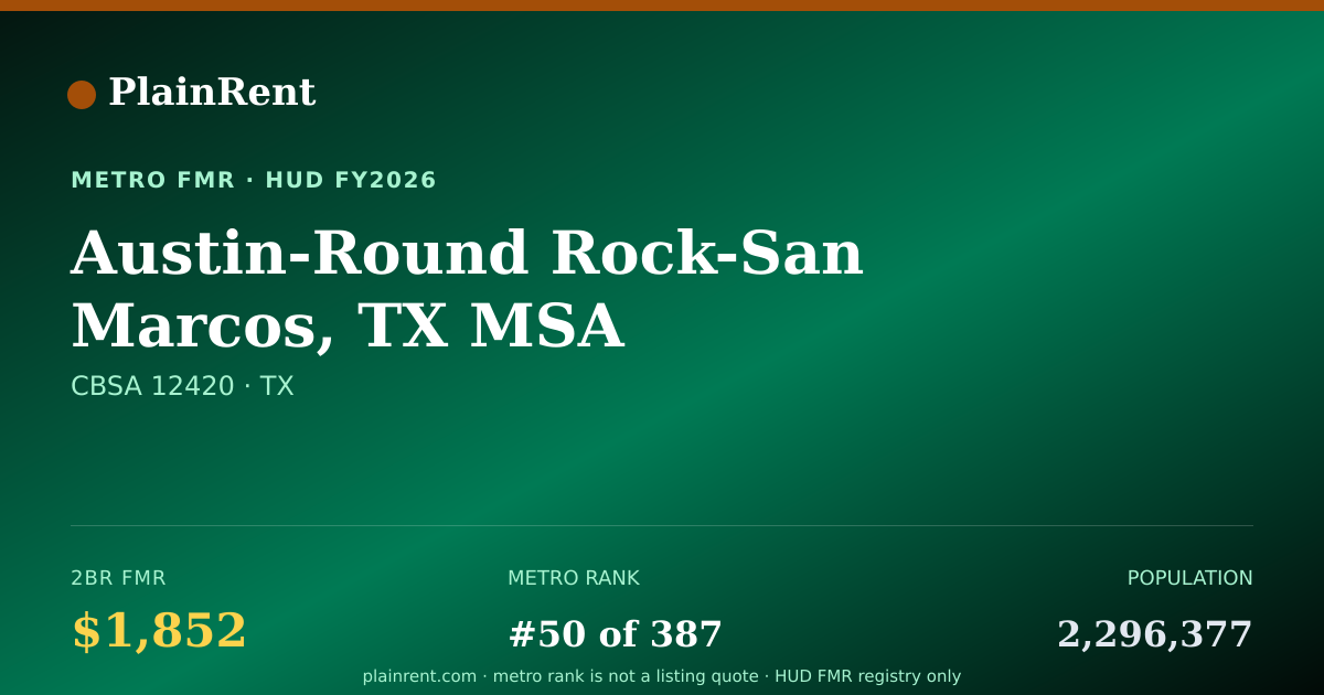 Shareable card for Austin-Round Rock-San Marcos, TX MSA Fair Market Rent