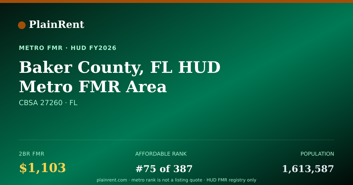 Shareable card for Baker County, FL HUD Metro FMR Area Fair Market Rent