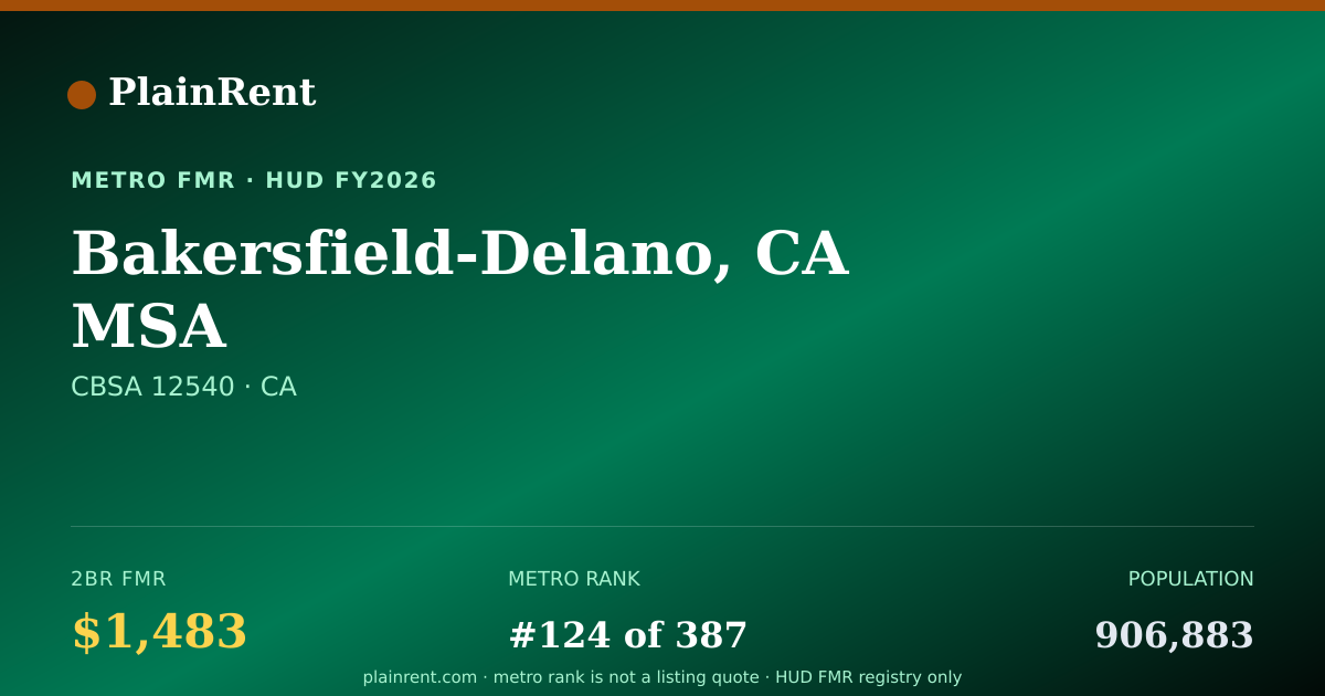 Shareable card for Bakersfield-Delano, CA MSA Fair Market Rent