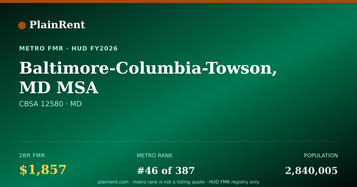 Shareable card for Baltimore-Columbia-Towson, MD MSA Fair Market Rent