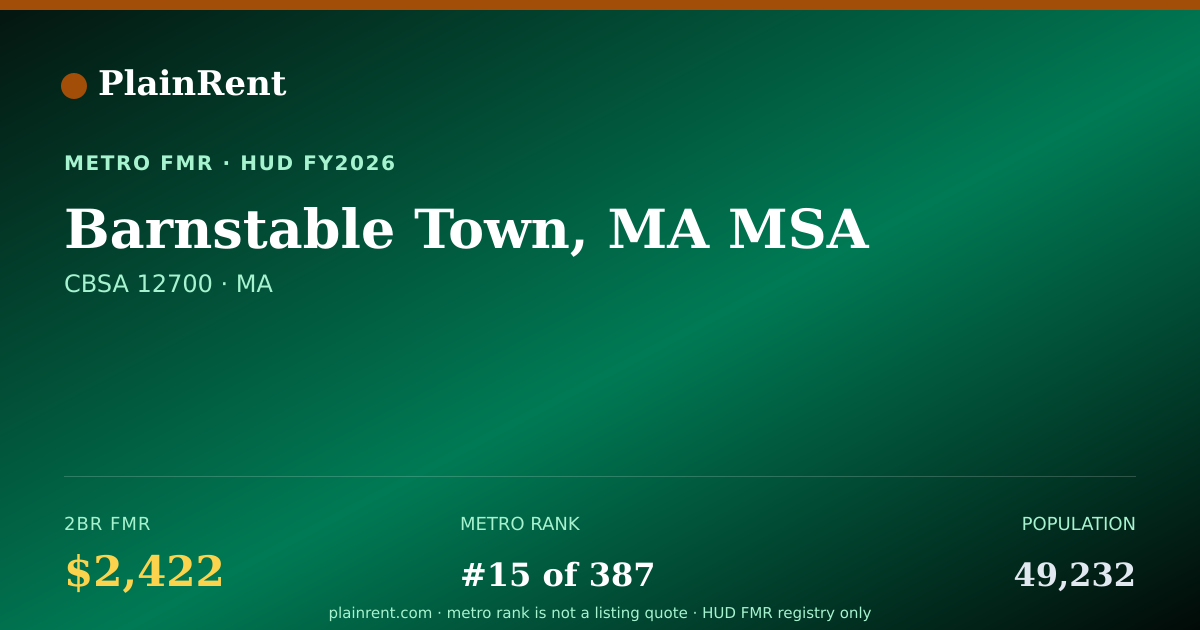 Shareable card for Barnstable Town, MA MSA Fair Market Rent