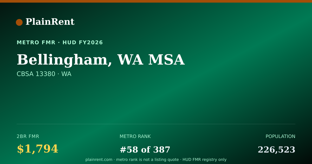 Shareable card for Bellingham, WA MSA Fair Market Rent