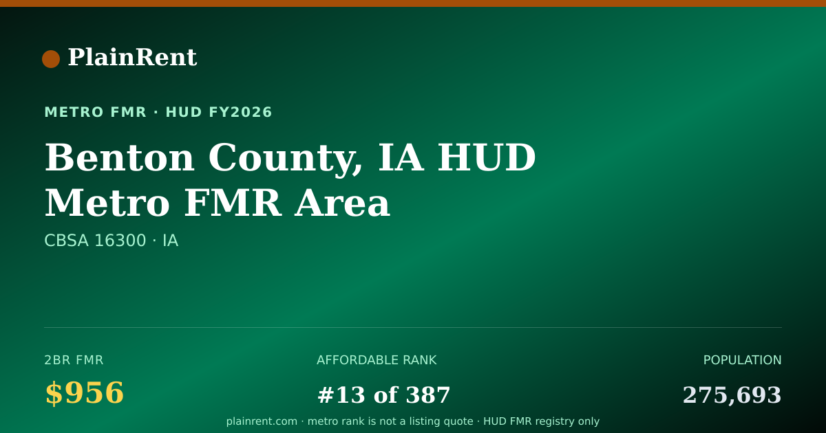 Shareable card for Benton County, IA HUD Metro FMR Area Fair Market Rent