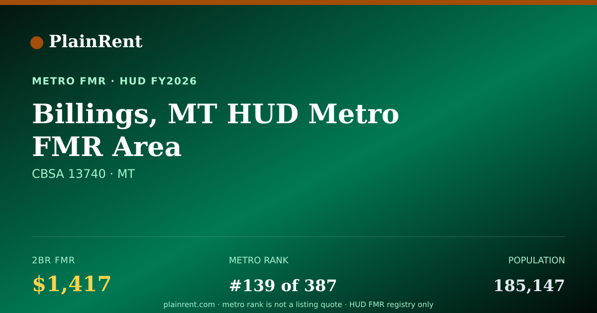 Shareable card for Billings, MT HUD Metro FMR Area Fair Market Rent