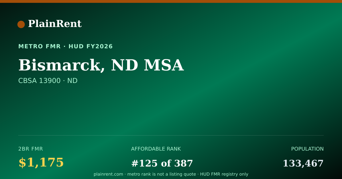 Shareable card for Bismarck, ND MSA Fair Market Rent