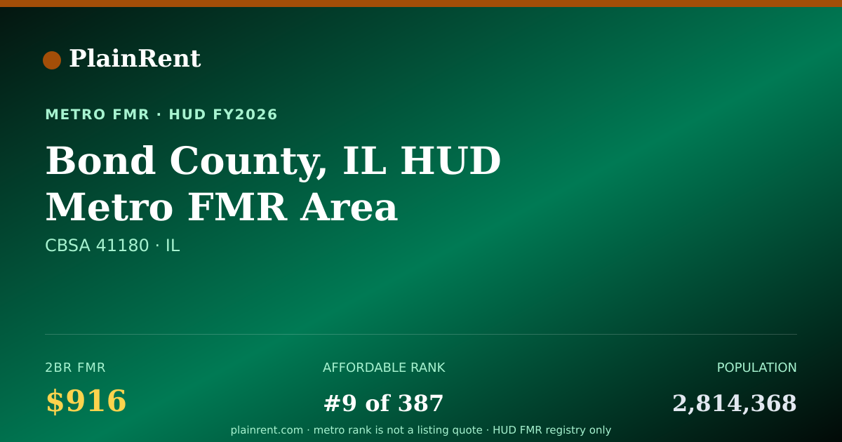 Shareable card for Bond County, IL HUD Metro FMR Area Fair Market Rent