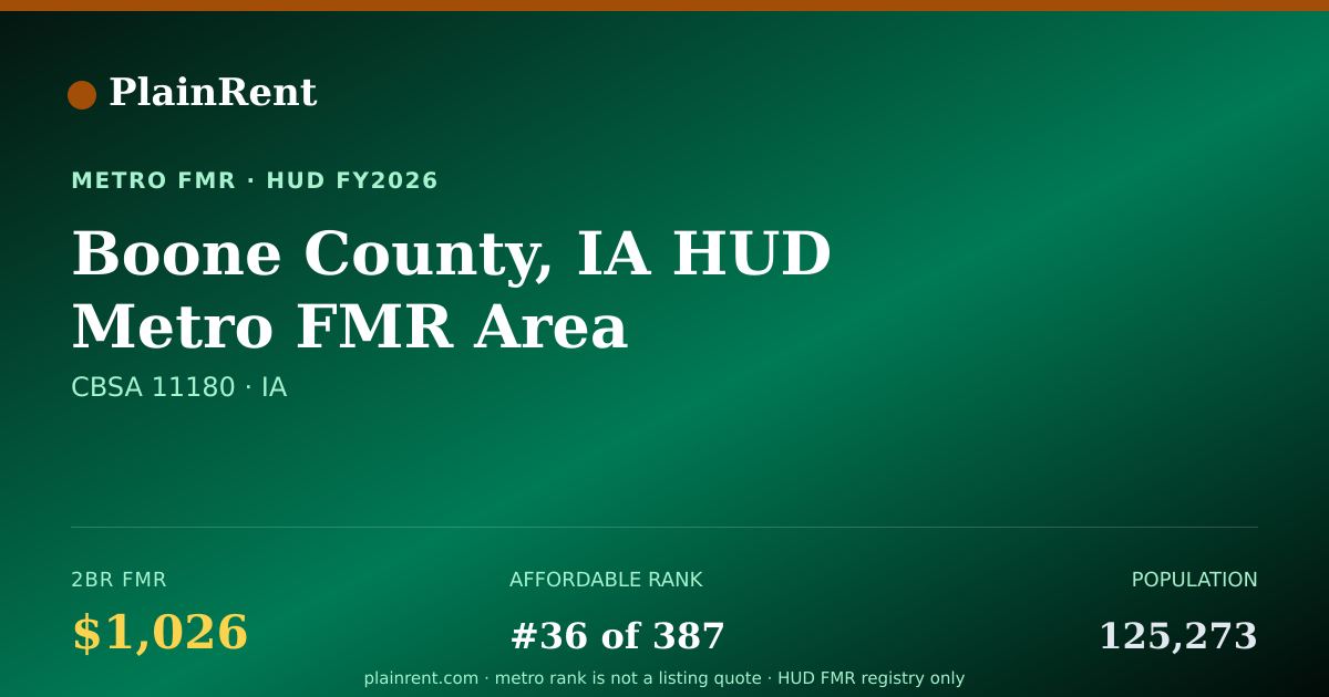 Shareable card for Boone County, IA HUD Metro FMR Area Fair Market Rent