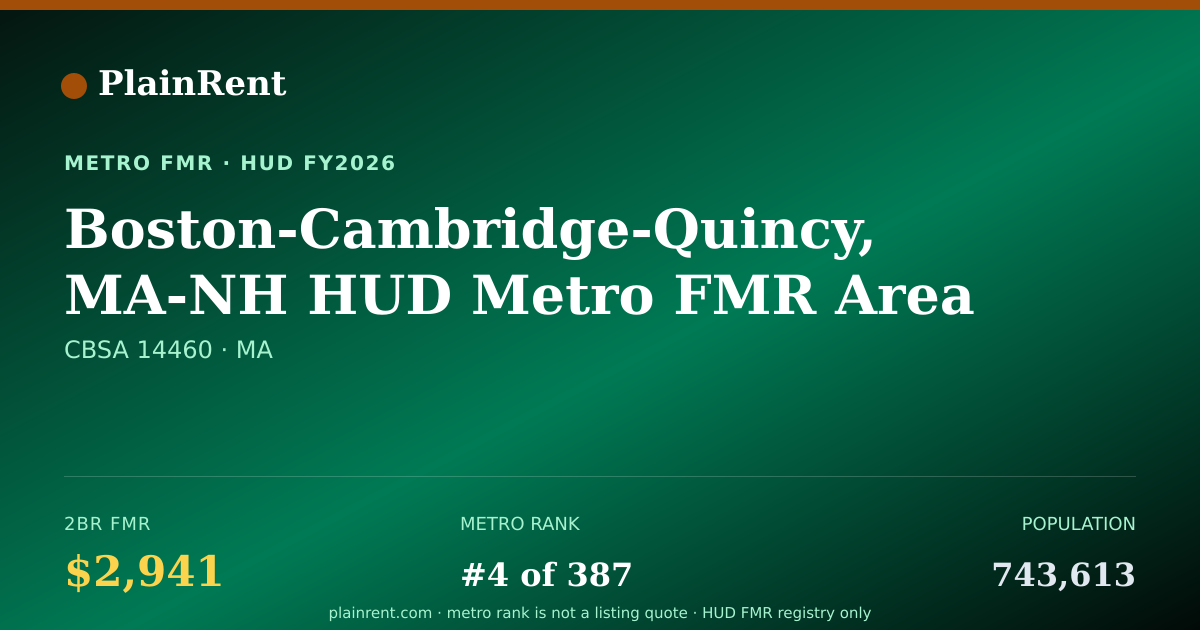 Shareable card for Boston-Cambridge-Quincy, MA-NH HUD Metro FMR Area Fair Market Rent