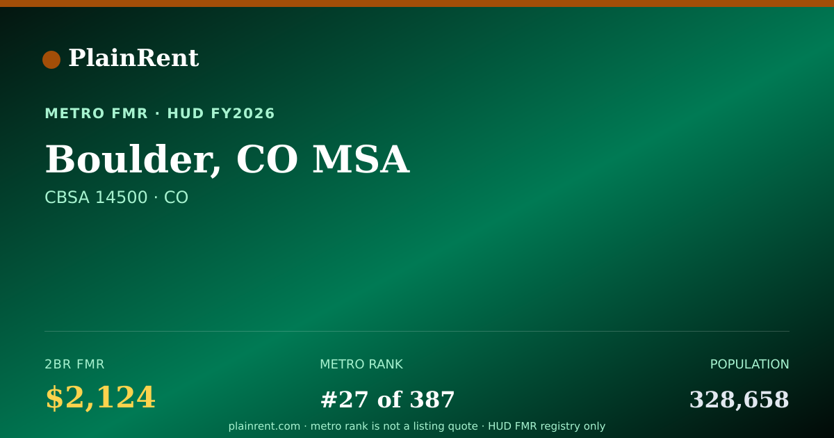 Shareable card for Boulder, CO MSA Fair Market Rent