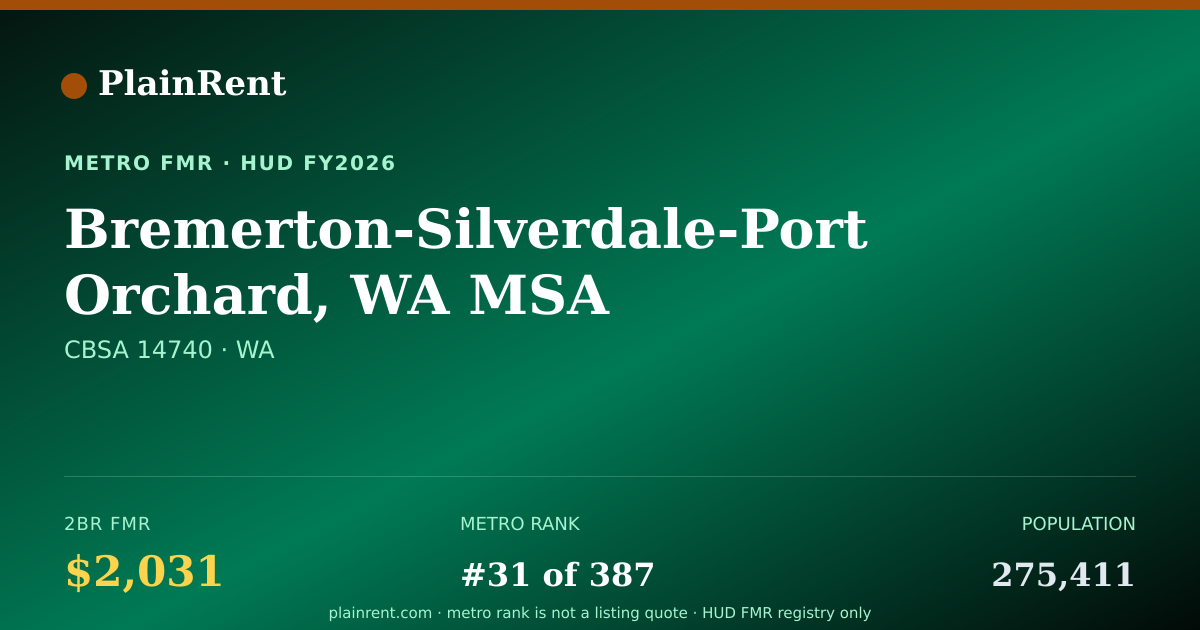 Shareable card for Bremerton-Silverdale-Port Orchard, WA MSA Fair Market Rent