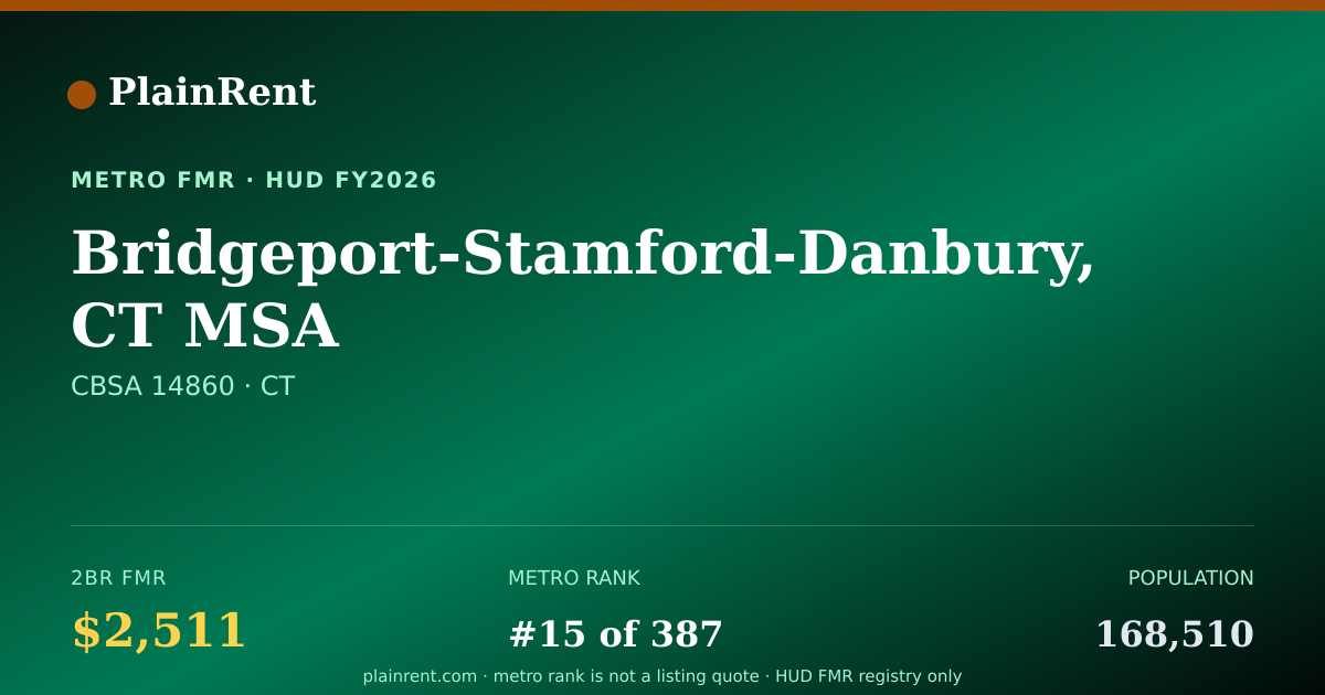Shareable card for Bridgeport-Stamford-Danbury, CT MSA Fair Market Rent