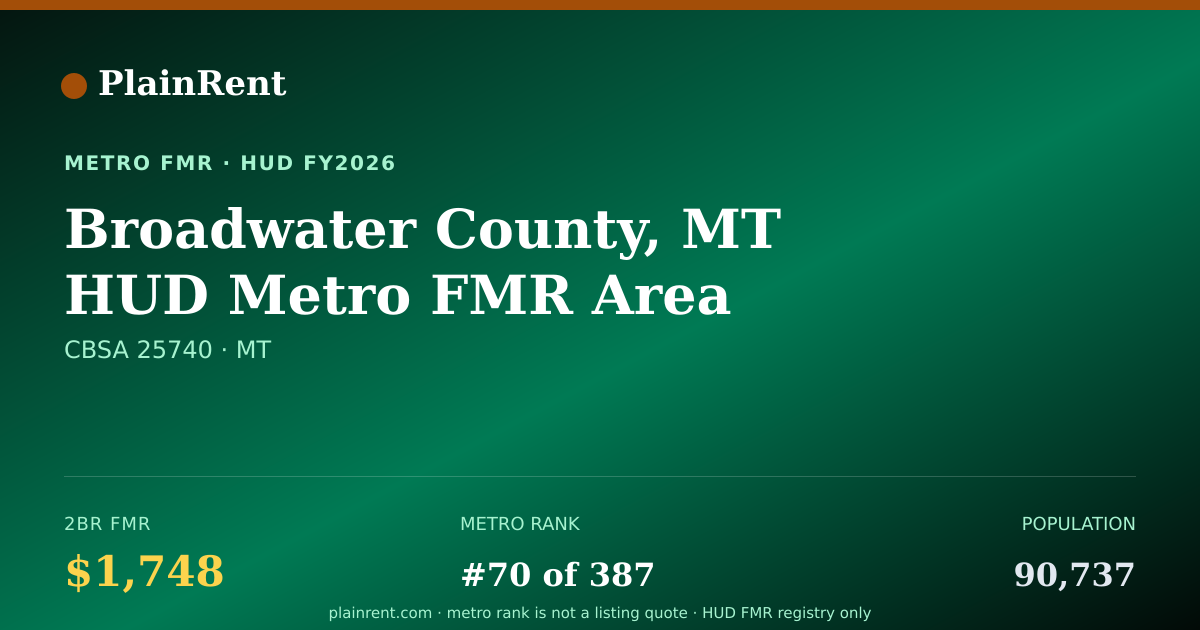 Shareable card for Broadwater County, MT HUD Metro FMR Area Fair Market Rent