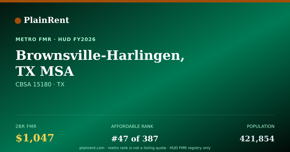 Shareable card for Brownsville-Harlingen, TX MSA Fair Market Rent